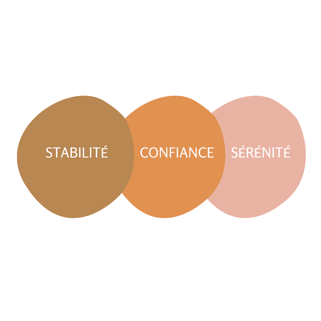 stabilité confiance sérénité